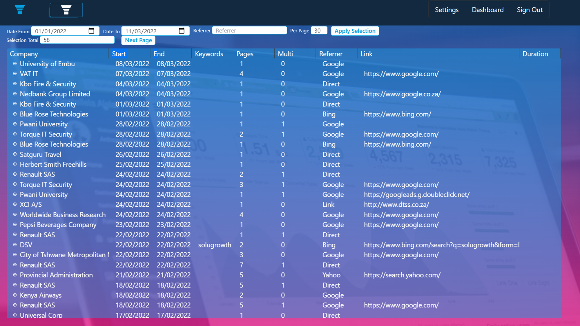 B2B Intent Data